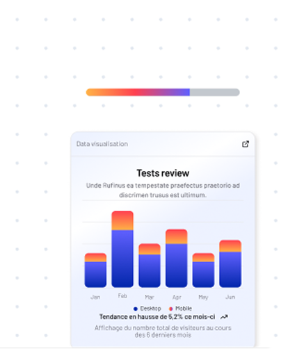 Tests and validation
