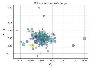 scatter plot matplotlib scatter plot matplotlib